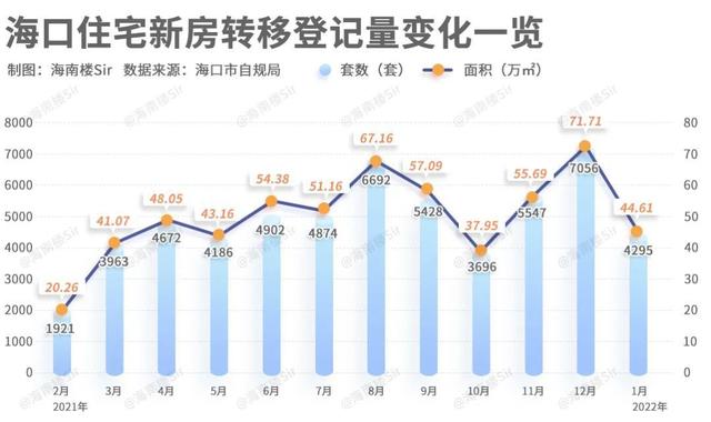 海南三亚周边房价走势_海南三亚房价海南省三亚房价