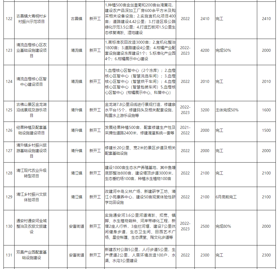 2022年荣昌房价走势_2020年荣昌房价还会跌吗