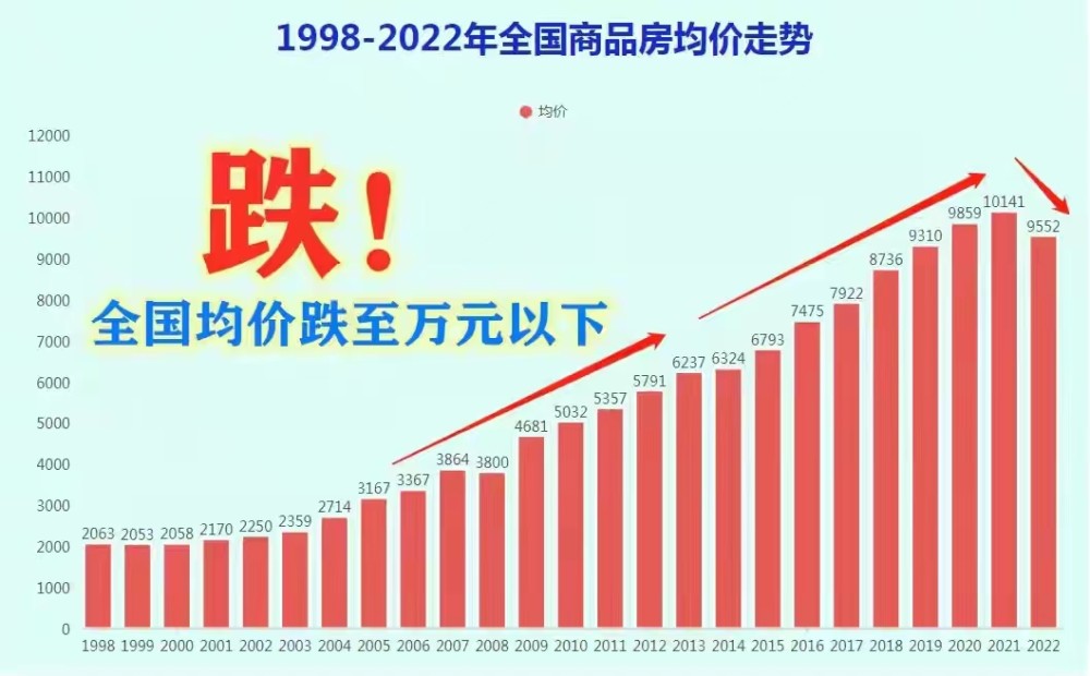 近十年我国新建商品房价格走势_简述20122017年我国新建商品房价格走势