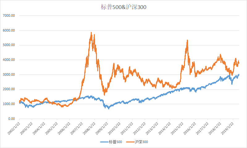 沪深300指数走势图_沪深300指数走势图怎么看