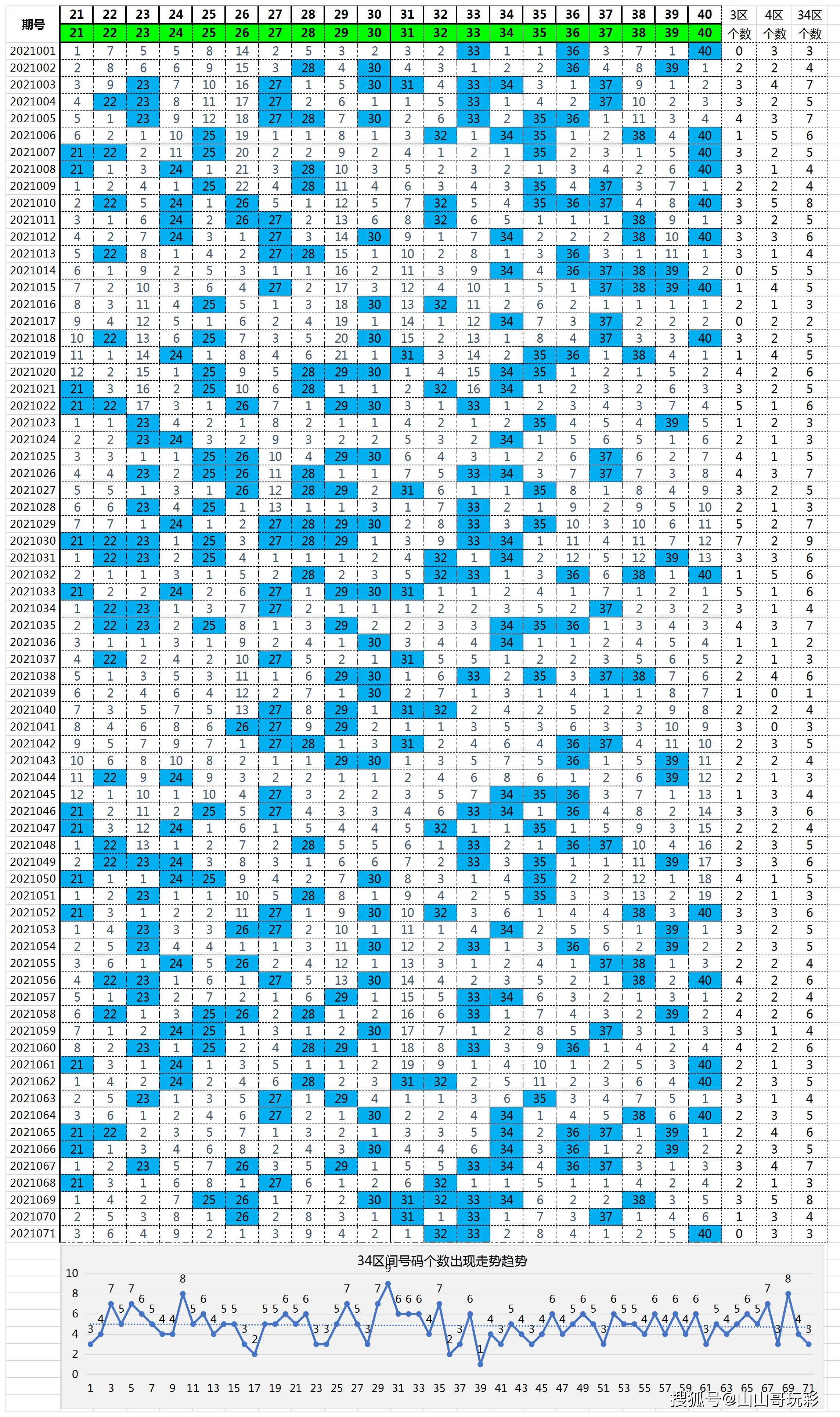 双色球兰球尾数合直走势图表_双色球蓝球尾数走势图带连线图
