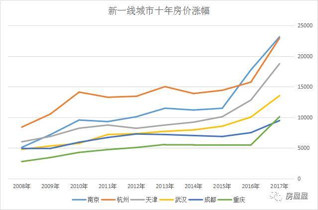 武汉市区的房价走势图_武汉市区的房价走势图最新