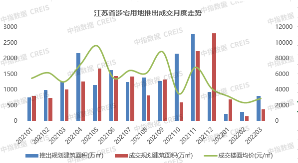 苏州房地产2022走势大好_2020年苏州房地产市场分析报告