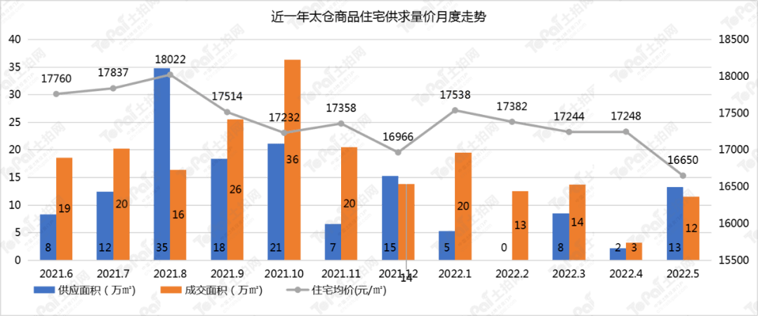 苏州房地产2022走势大好_2020年苏州房地产市场分析报告