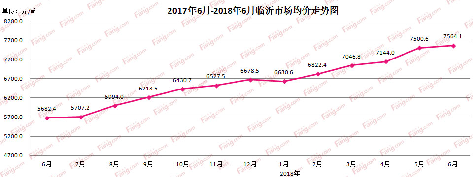 东营房价走势图房天下_山东东营房价走势最新消息