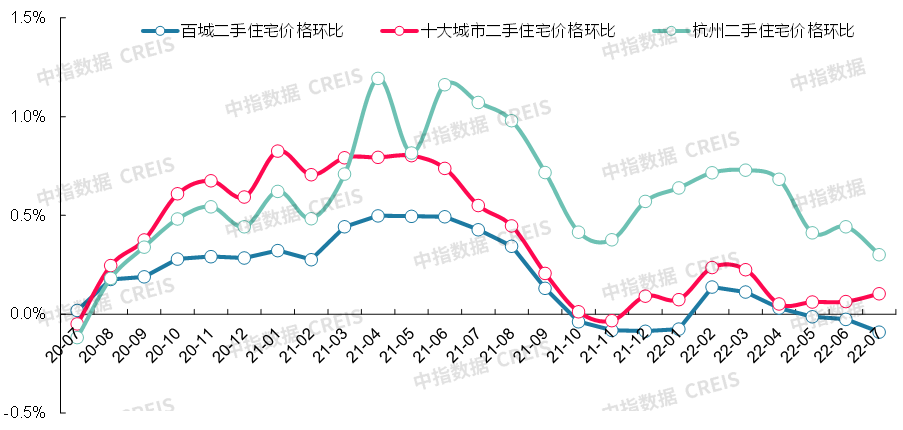 东营房价走势图房天下_山东东营房价走势最新消息