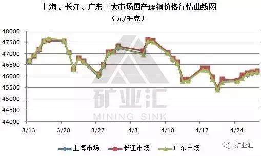 长江1铜今日价格走势图的简单介绍