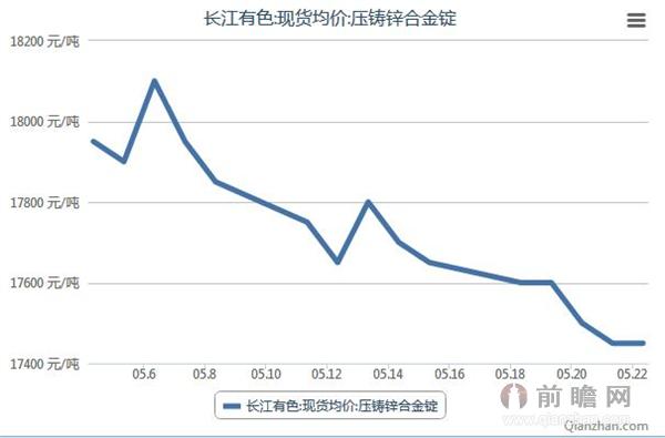 长江1铜今日价格走势图的简单介绍