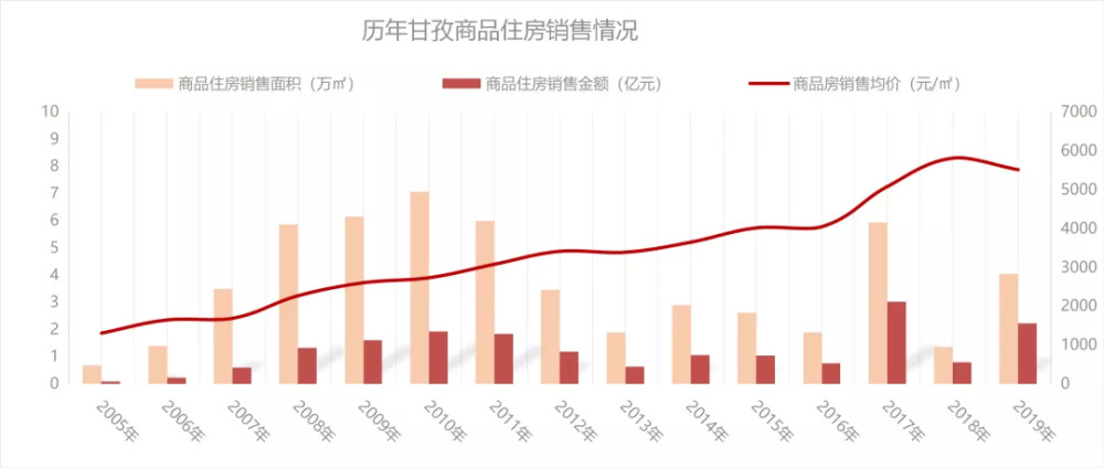 城市房价2019走势_2019房价涨幅城市排行榜