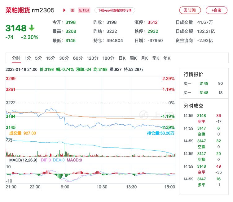 包含菜粕期货涨停后第二天走势概率的词条