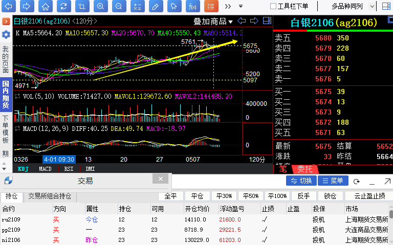 5月13日黄金白银走势分析_今日黄金白银最新走势预测分析