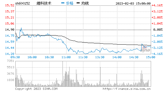 宁波富达股票行情走势_600724宁波富达股票行情