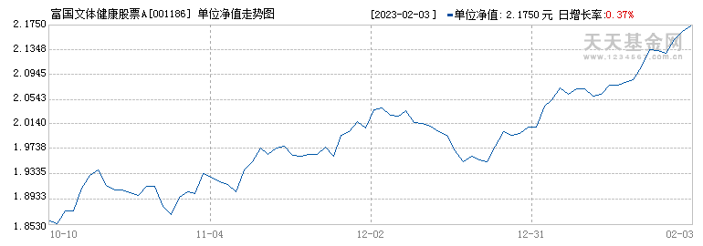 农产品股票历史走势分析_农产品股票历史价格行情数据