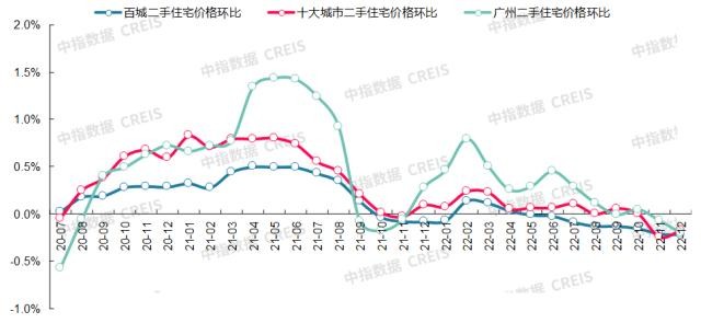 2022年3月东莞房价走势_2022年3月东莞房价走势如何