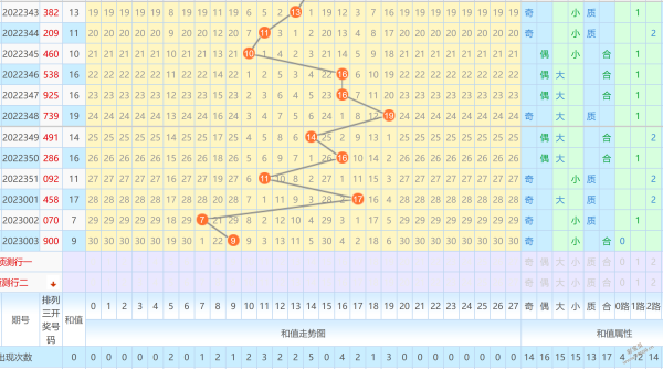 预测排列三走势图综合版的简单介绍