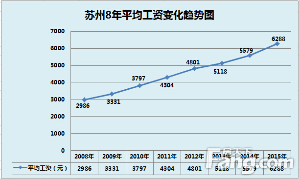 苏州2008年房价走势_苏州2008年房价走势图