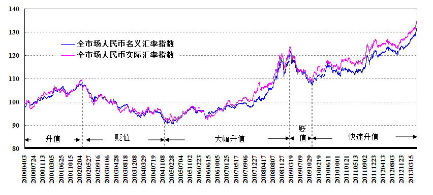 需要看货币走势的是什么工作_需要看货币走势的是什么工作岗