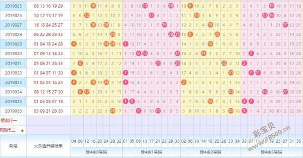 小一小一大乐透走势图查询的简单介绍