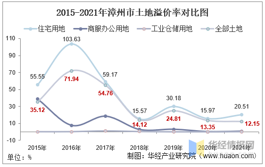 房价2021年房价走势漳州_漳州市区房价走势最新消息2021