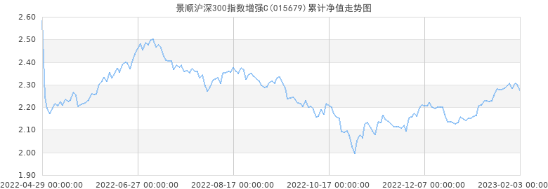 历年沪深300指数走势_沪深300指数历史走势图