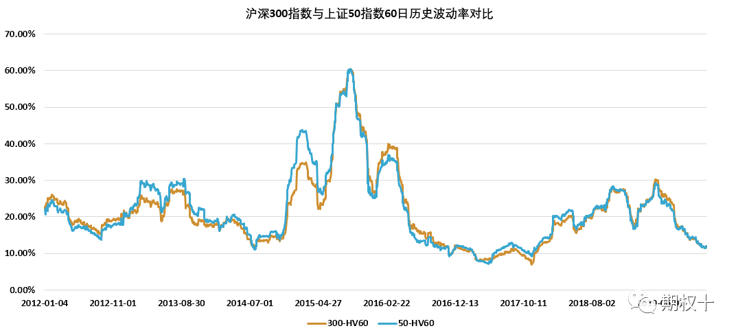 历年沪深300指数走势_沪深300指数历史走势图