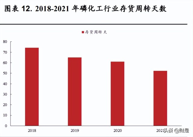 关于2021年5月化工走势预测的信息