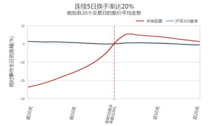 股票每日走势图中s是表示什么_股票趋势图上的SB是什么意思