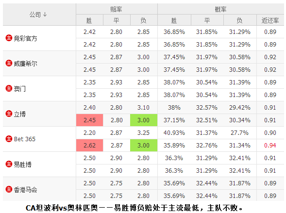 关于足球盘赔率的信息