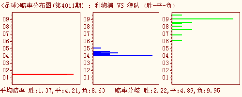 关于足球盘赔率的信息