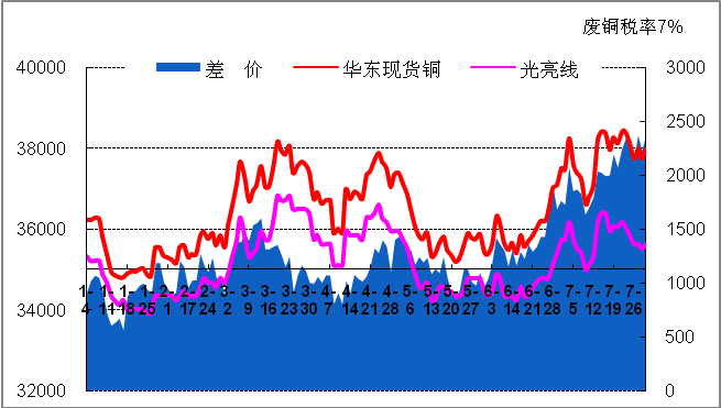 有色金属这几天的价格走势_有色金属这几天的价格走势分析