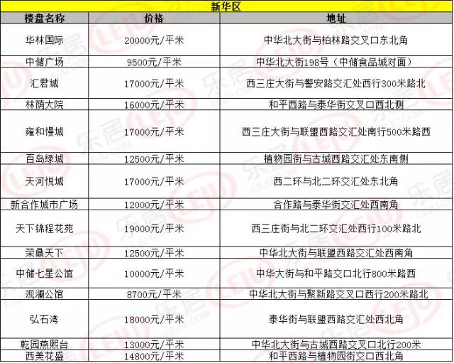 石家庄裕华区房价走势_石家庄裕华区房价走势如何