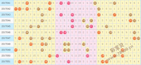 双色球走势图上期0尾_双色球最近1 00期走势图
