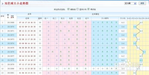 双色3000走势图表_双色球走势图近3000期走势图