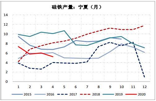 硅铁国际期货价格今日走势_硅铁现货价格与期货价格对比表