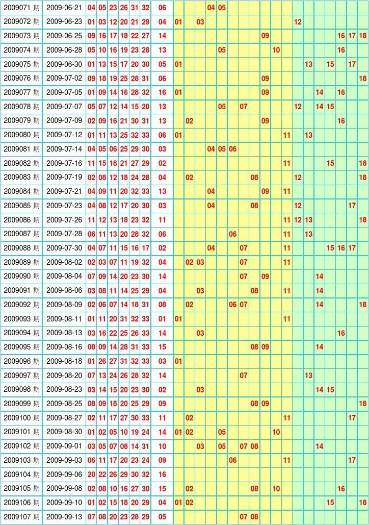 双色球浙江风采网走势图老版_浙江风采双色球走势图2017