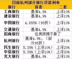 近几年杭州贷款利率走势_杭州最新银行贷款利率现在多少