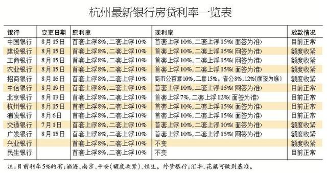 近几年杭州贷款利率走势_杭州最新银行贷款利率现在多少