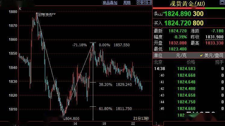 2022年黄金走势会下跌吗_2022年黄金走势会下跌吗知乎