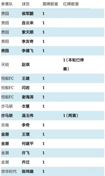 足球赛战报_足球比赛战报