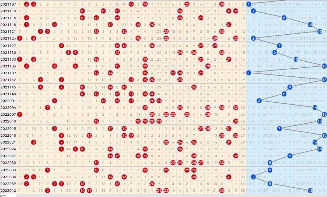 18005期双色球走势图_双色球最近1500期综合走势图
