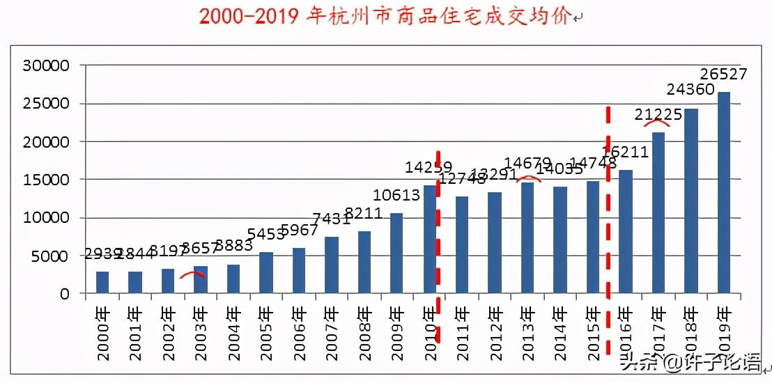 未来杭州房价走势预测_杭州房价走势最新消息2020分析