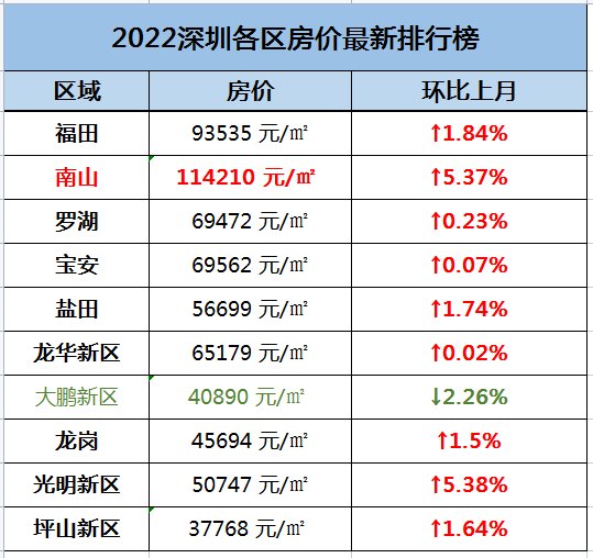 2022深圳房价走势图_2022深圳房价走势图最新