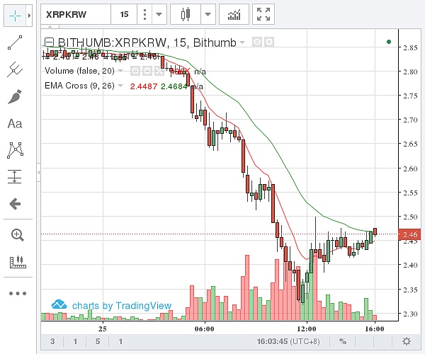 包含xrp瑞波币走势看什么的词条