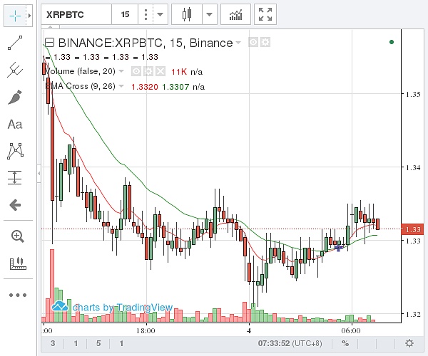 包含xrp瑞波币走势看什么的词条