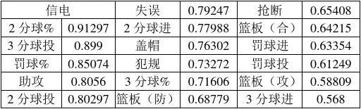 关于一个小篮球的数学常识的信息