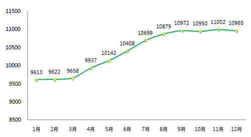 包含天津未来5年房价走势的词条