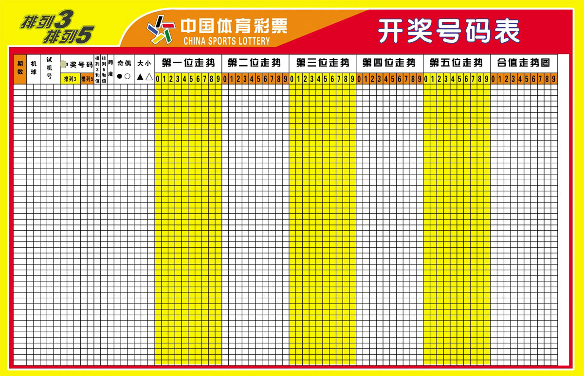 关于排列3和真走势图开奖走势图的信息