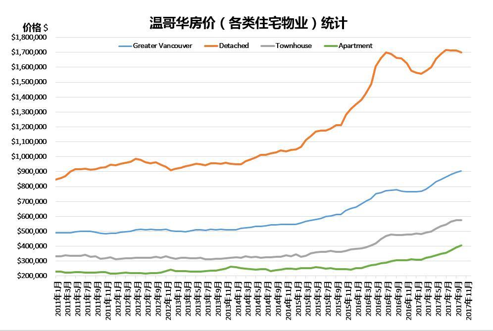 加拿大10年房价走势_加拿大10年多次往返签证