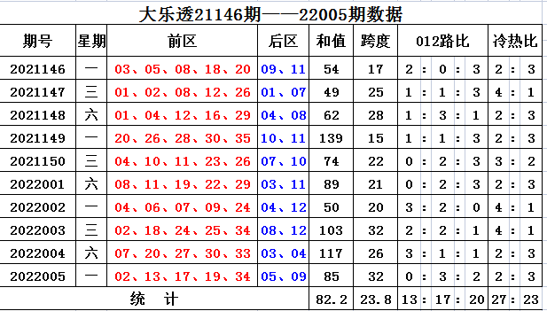 大乐透后区012走势图._大乐透后区第二位012路走势图