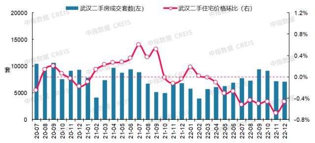 呼市的二手房价走势图_呼市二手房最近的房价?